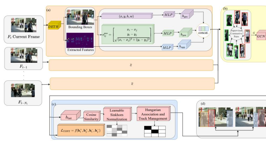 DragonTrack Architecture