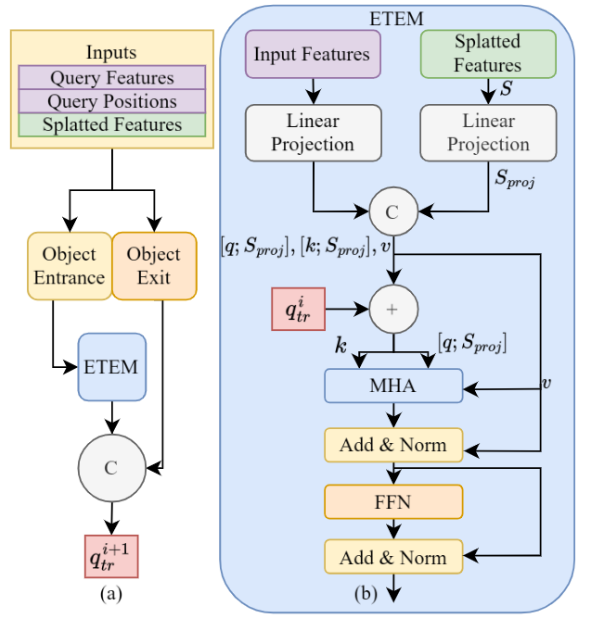 MOTE method diagram