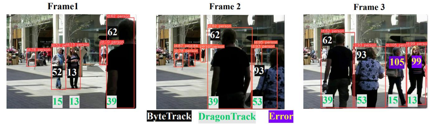 Occlusion challenges in tracking