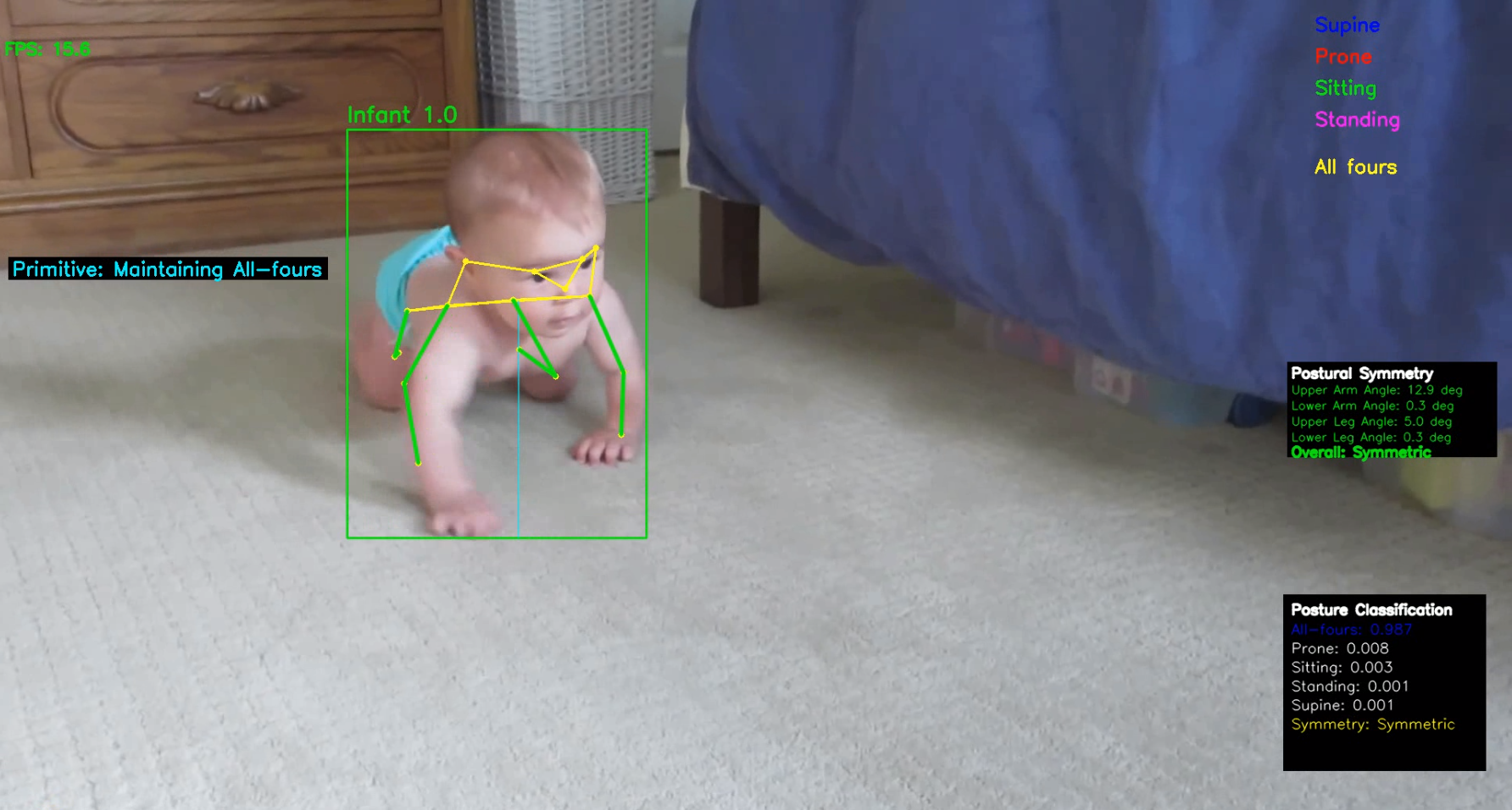AI Overhead View