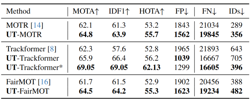 Framework comparison results