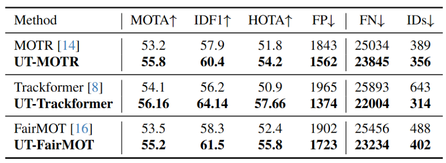 Error reduction analysis